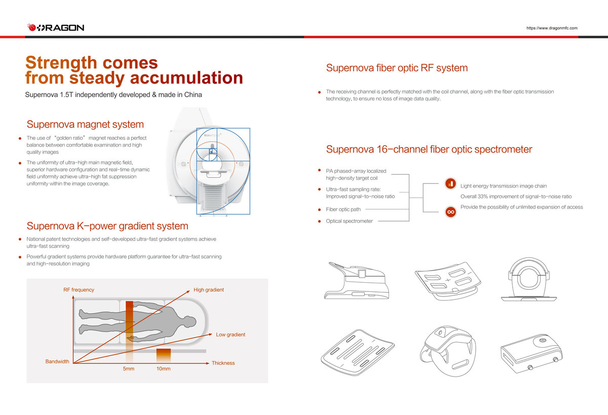MRI Fiber superconducting magnetic resonance